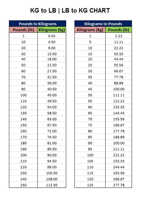 165.5 Pounds to Kilograms (165.5 lb to kg)